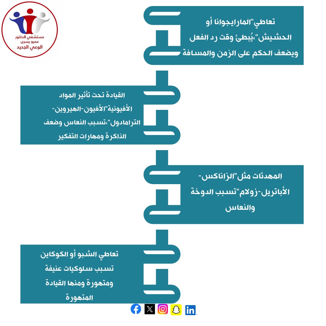 أشهر 10رياضين المخدرات دمرت حياتهم